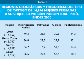 Tabla I