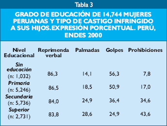 Tabla I