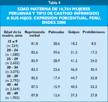 Tabla I