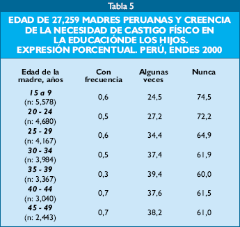 Tabla I