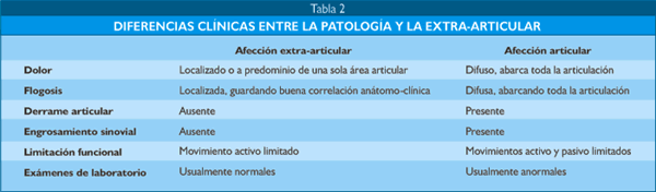 Las rotaciones del gantry del LINAC